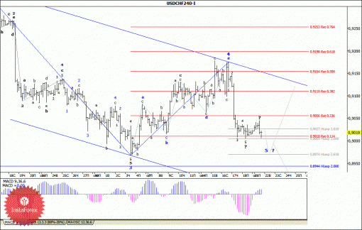 forex-wave-analysis-22102013-3.gif