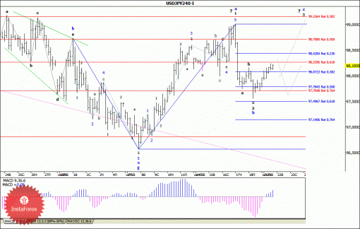 forex-wave-analysis-22102013-4.gif