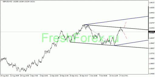 forex-quantum-analysis-22102013-2.gif