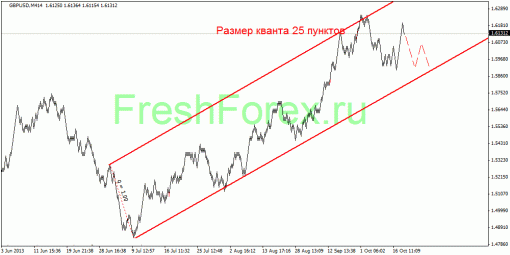 forex-quantum-analysis-22102013-3.gif