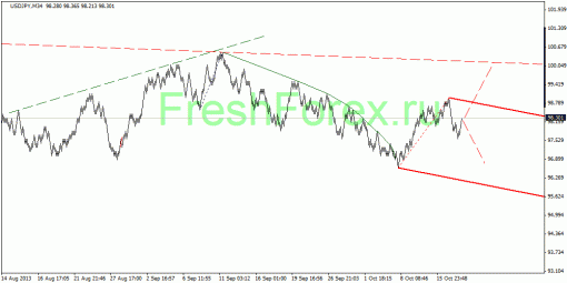 forex-quantum-analysis-22102013-4.gif