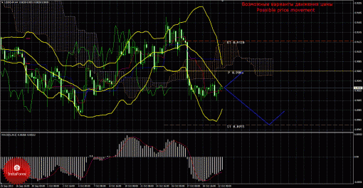 forex-trade-22102013-3.gif