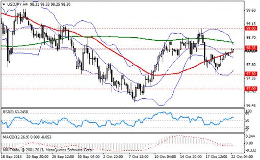 forex-bollinger-bands-22102013-3.png