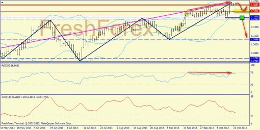 forex-trend-22102013-1.jpg