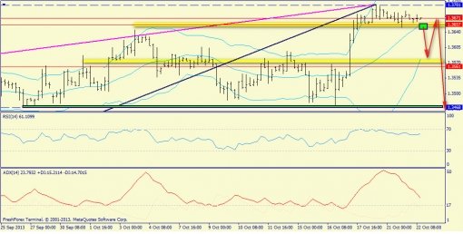 forex-trend-22102013-2.jpg