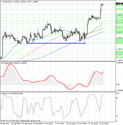 forex-analysis-eurusd-23102013.png