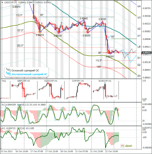 forex-usdchf-23102013.png