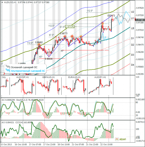 forex-audusd-23102013.png