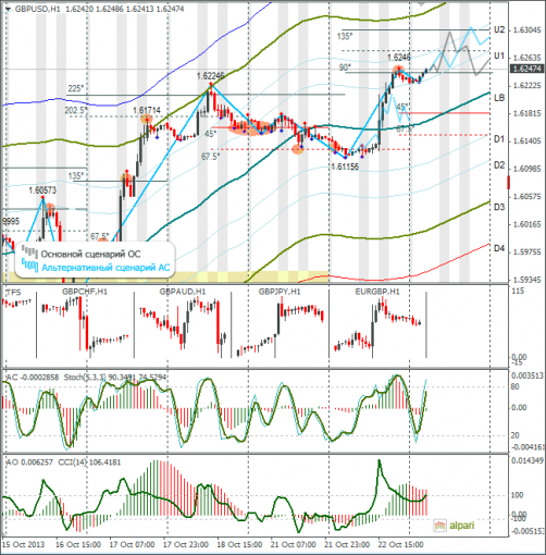 forex-gbpusd-23102013.png