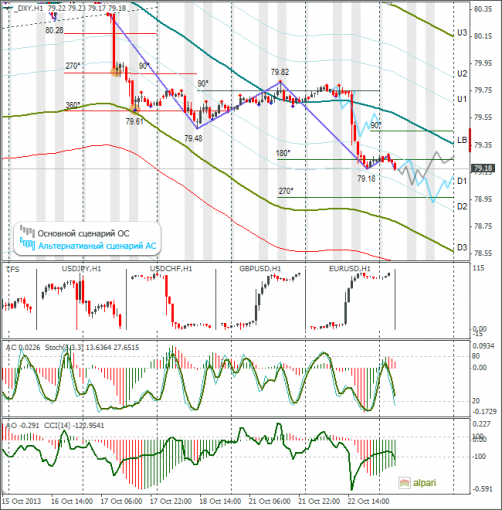 forex-dxy-23102013.png