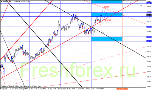 forex-gann-23102013-3.png