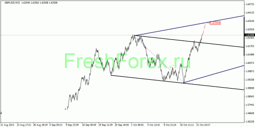 forex-quantum-analysis-23102013-2.gif