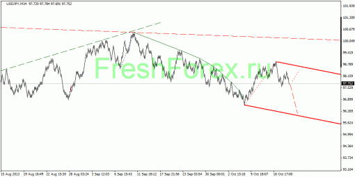 forex-quantum-analysis-23102013-4.gif