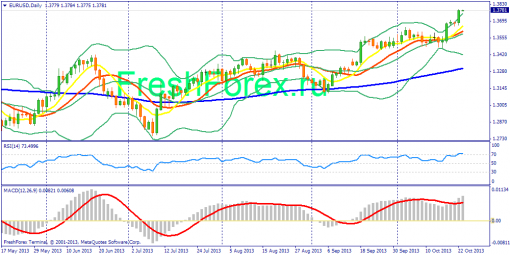 forex-fundamental-analysis-23102013-1.png