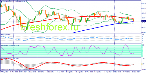 forex-fundamental-analysis-23102013-3.png