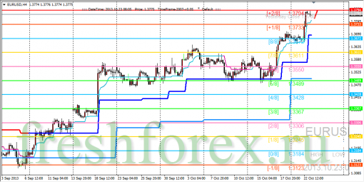 forex-trading-23102013-1.png