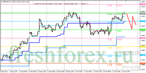 forex-trading-23102013-2.png