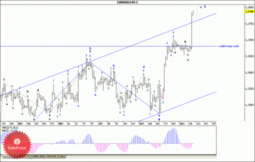forex-wave-analysis-23102013-1.gif