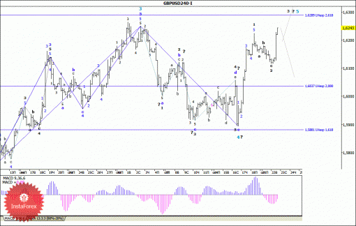 forex-wave-analysis-23102013-2.gif