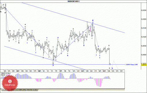 forex-wave-analysis-23102013-3.gif