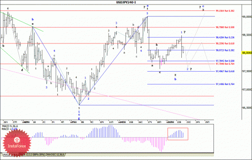 forex-wave-analysis-23102013-4.gif