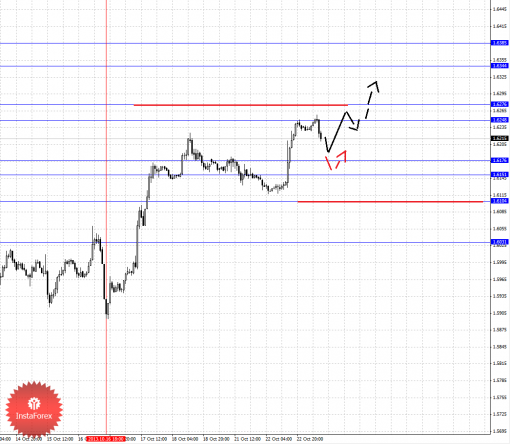 forex-fractal-23102013-2.png
