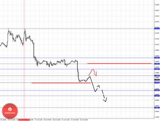 forex-fractal-23102013-3.png