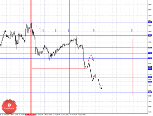 forex-fractal-23102013-4.png