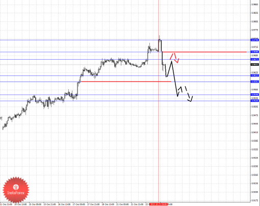 forex-fractal-23102013-6.png