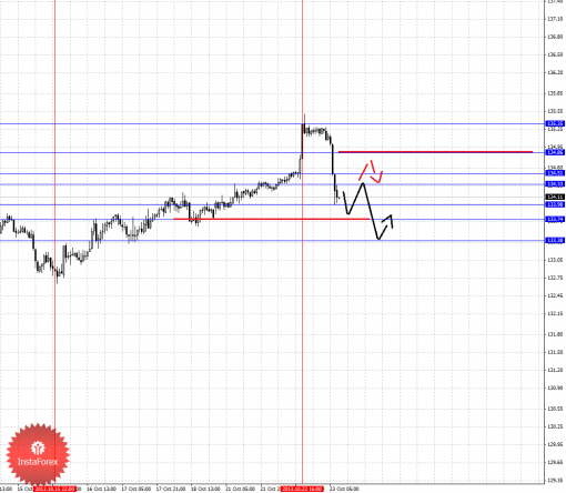 forex-fractal-23102013-7.png