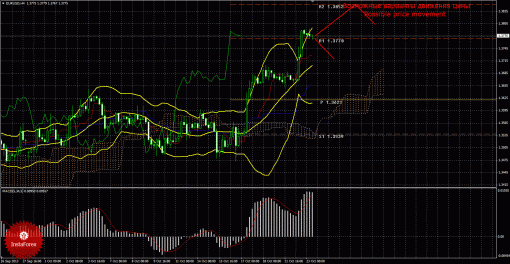 forex-trade-23102013-1.gif