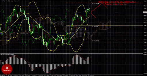 forex-trade-23102013-2.gif