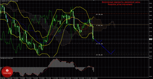 forex-trade-23102013-4.gif