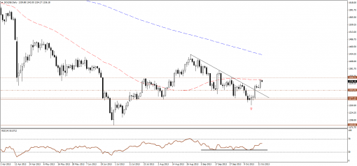 gold-silver-23102013-1.png