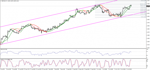 forex-technical-analysis-23102013-2.png