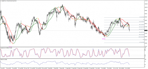 forex-technical-analysis-23102013-3.png