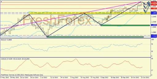 forex-trend-23102013-1.jpg