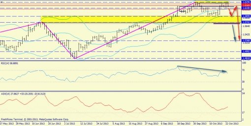 forex-trend-gbpusd-23102013-1.jpg