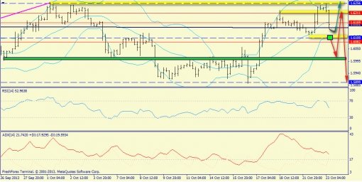 forex-trend-gbpusd-23102013-2.jpg