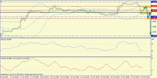 forex-trend-gbpusd-23102013-3.jpg