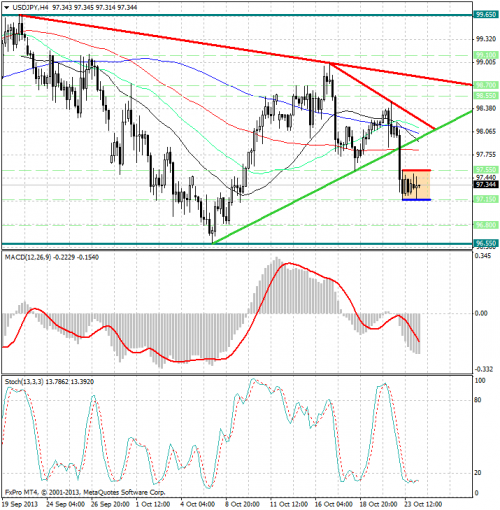 forex-analysis-usdjpy-24102013.png