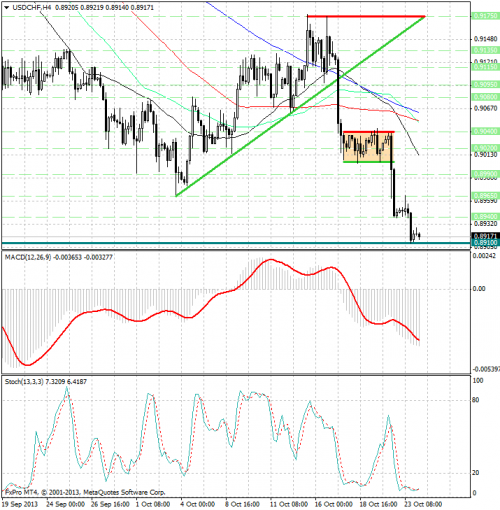 forex-analysis-usdchf-24102013.png