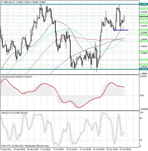 forex-analysis-gbpusd-24102013.png