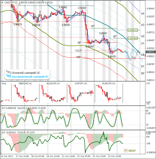 forex-usdchf-24102013.png