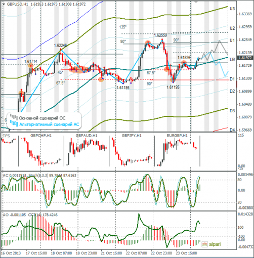 forex-gbpusd-24102013.png