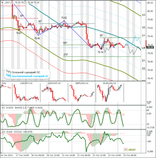 forex-dxy-24102013.png