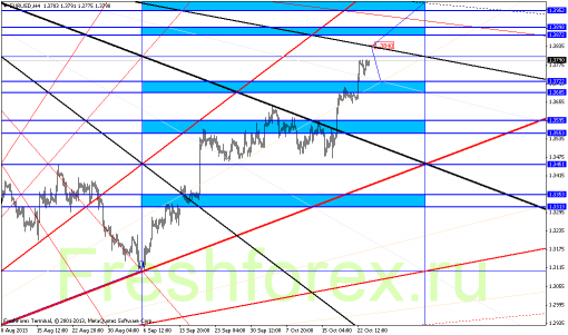 forex-gann-24102013-1.png