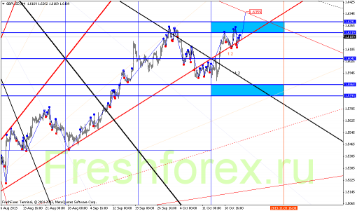 forex-gann-24102013-3.png