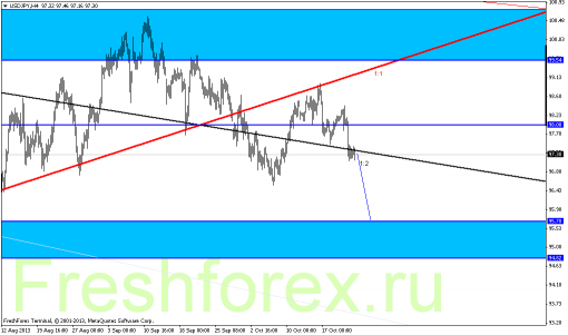 forex-gann-24102013-5.png