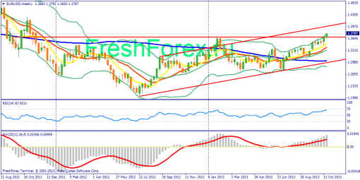 forex-fundamental-analysis-24102013-1.png